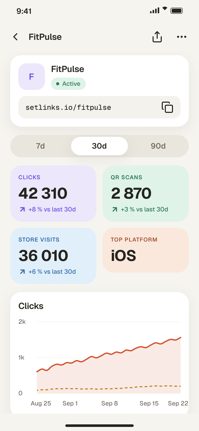 SetLinks app, details of setlinks.io/fitpulse: clicks, QR scans, store visits and the click chart