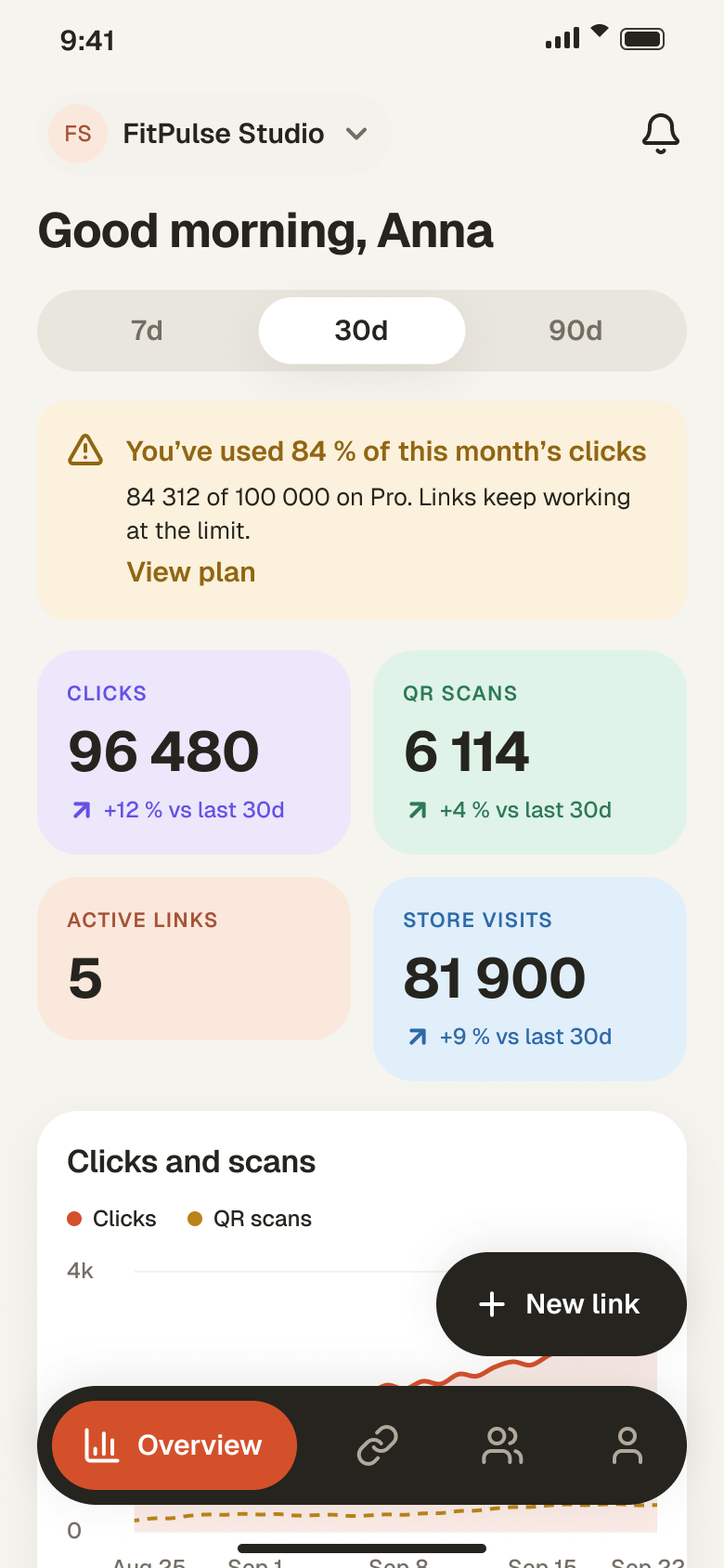 SetLinks app, Overview screen: clicks, QR scans, active links and store visits for 30 days